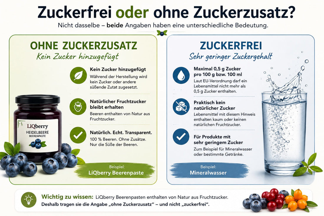⚖️ Vergleich: „Zuckerfrei“ oder „ohne Zuckerzusatz“ – was ist der Unterschied?