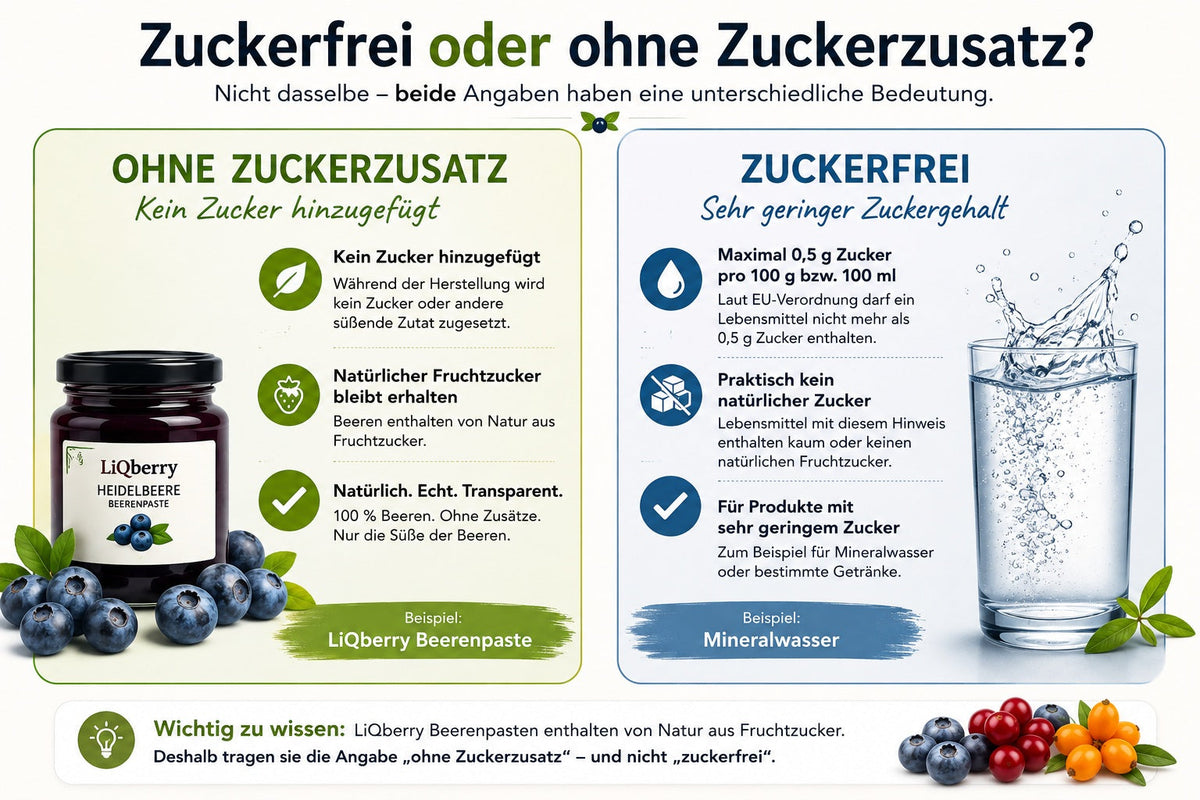 ⚖️ Vergleich: „Zuckerfrei“ oder „ohne Zuckerzusatz“ – was ist der Unterschied?
