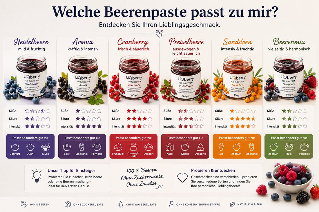 🍓 Beerenwissen: Welche Beerenpaste passt zu mir? Ein einfacher Geschmacksguide