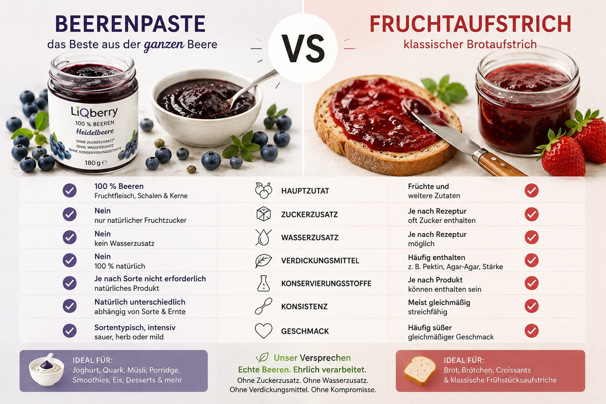 ⚖️ Vergleich: Beerenpaste oder Fruchtaufstrich – was ist der Unterschied?