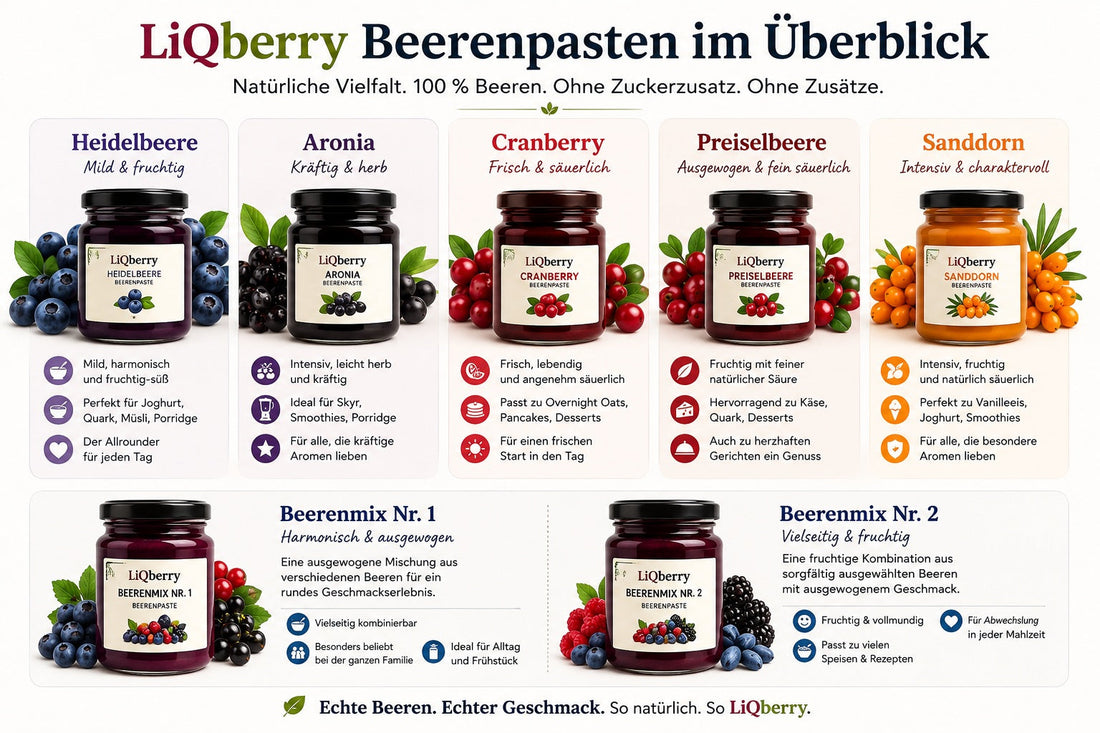 📖 Produktwissen: Welche LiQberry Beerenpasten gibt es und wie unterscheiden sie sich?
