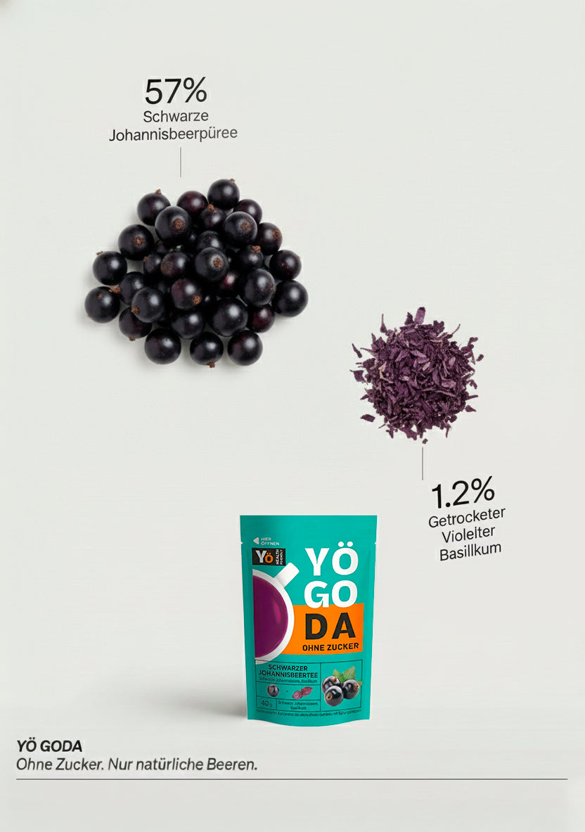 YÖGODA Schwarzer Johannisbeertee Zutaten Infografik - 57% schwarze Johannisbeeren, natürliche Beeren
