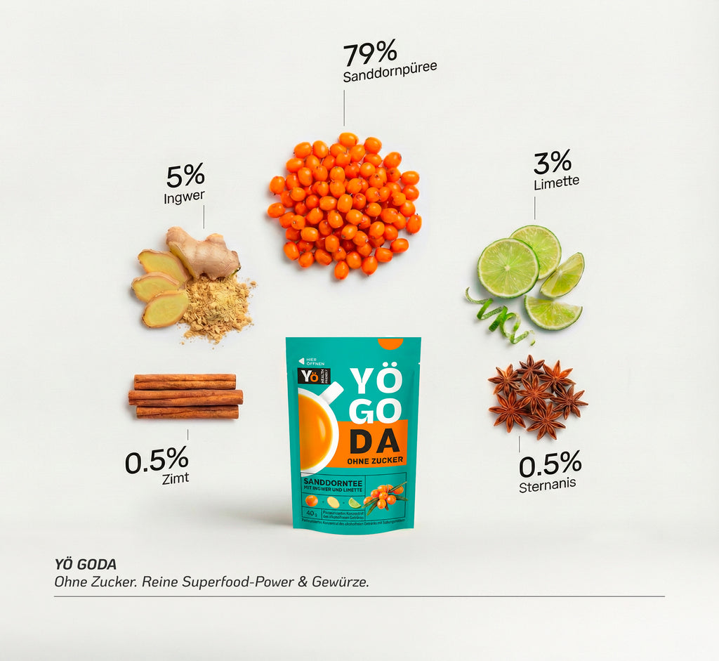 YÖGODA Sanddorntee Zutaten Infografik - 79% Sanddornbeeren, Ingwer, Limette, ohne Zucker