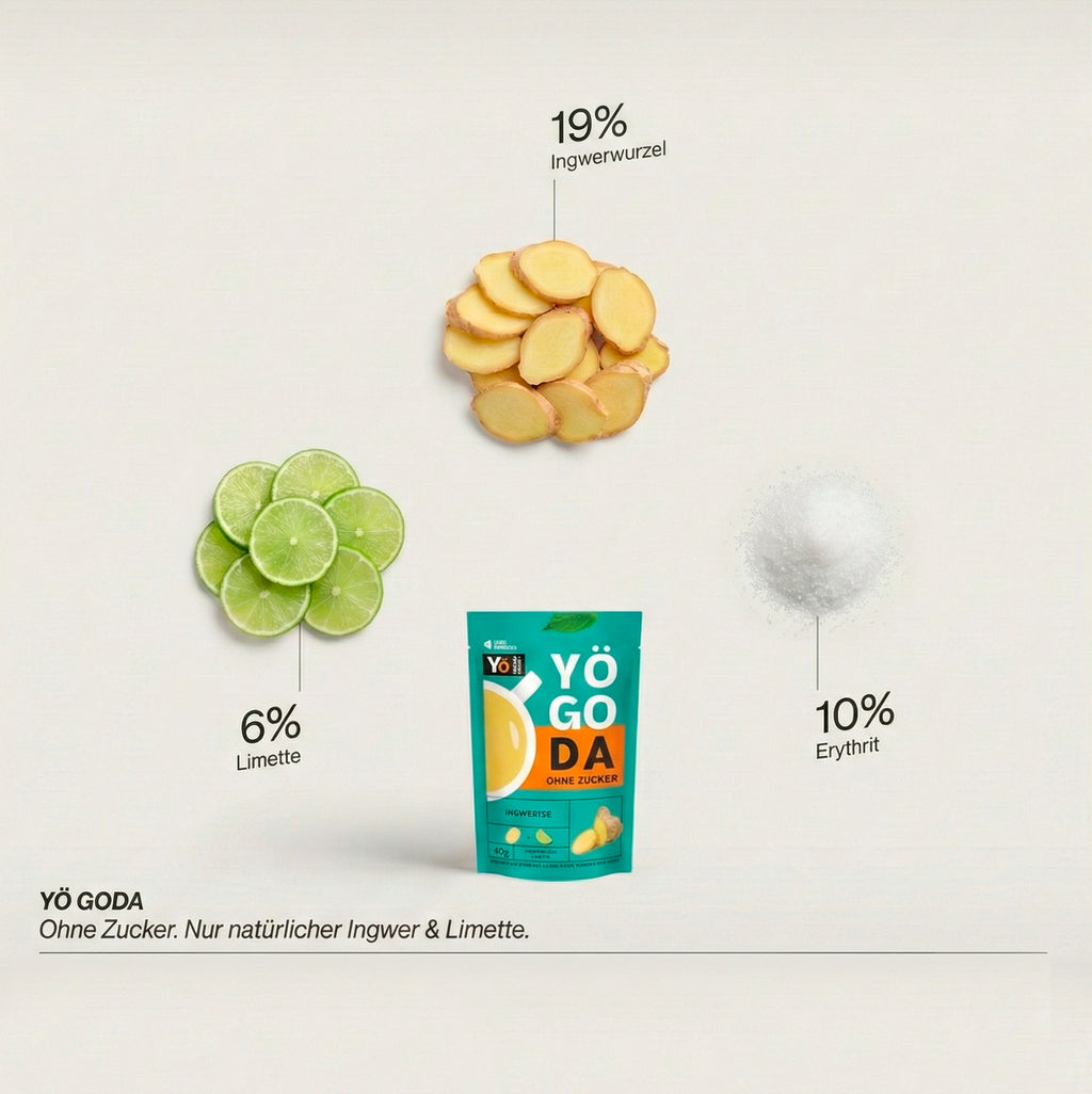 YÖGODA Ingwertee Zutaten Infografik - natürlicher Ingwer und Limette, zuckerfrei