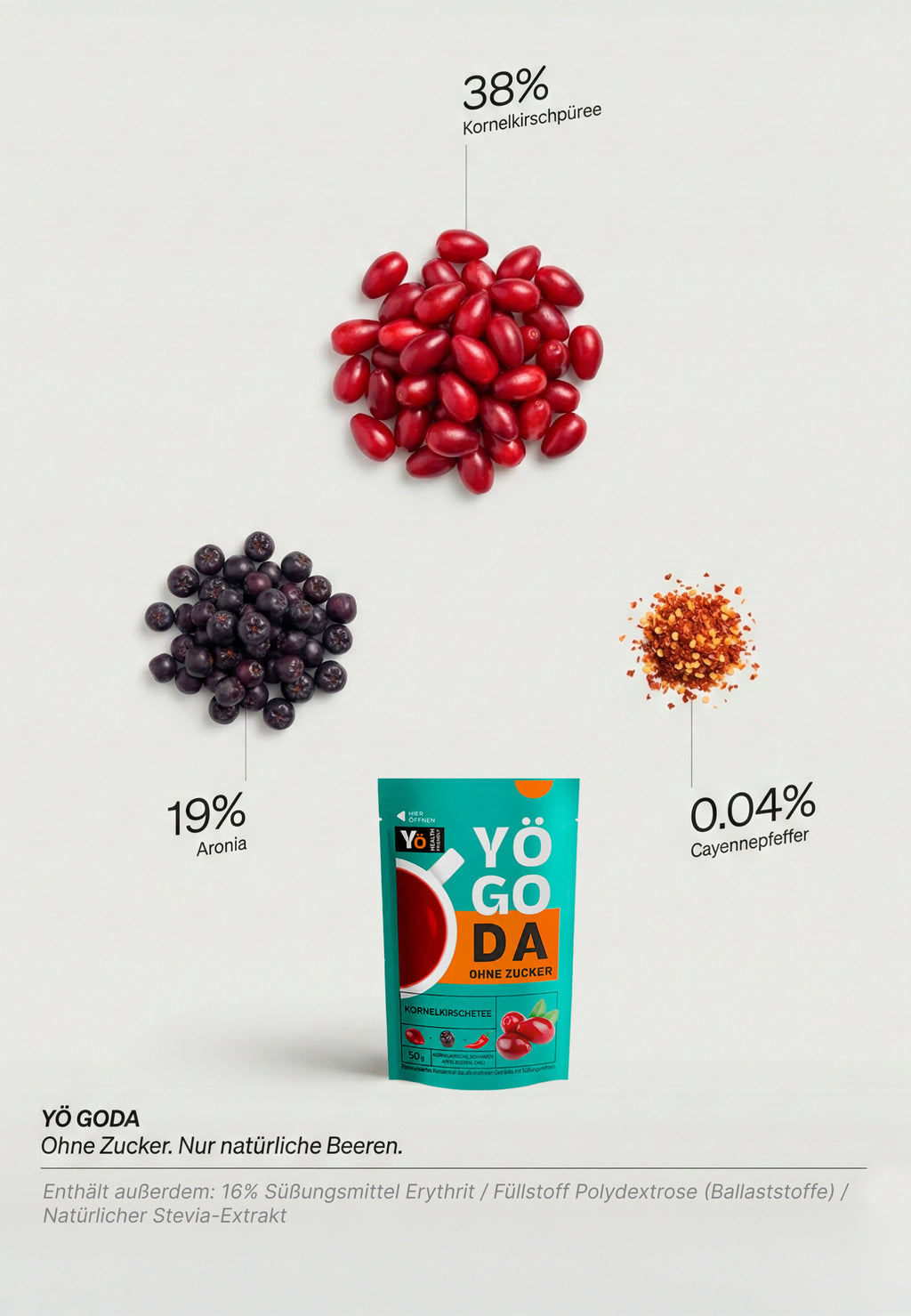 YÖGODA Kornelkirschetee Zutaten Infografik - 38% Kornelkirschen, schwarze Apfelbeeren, zuckerfrei