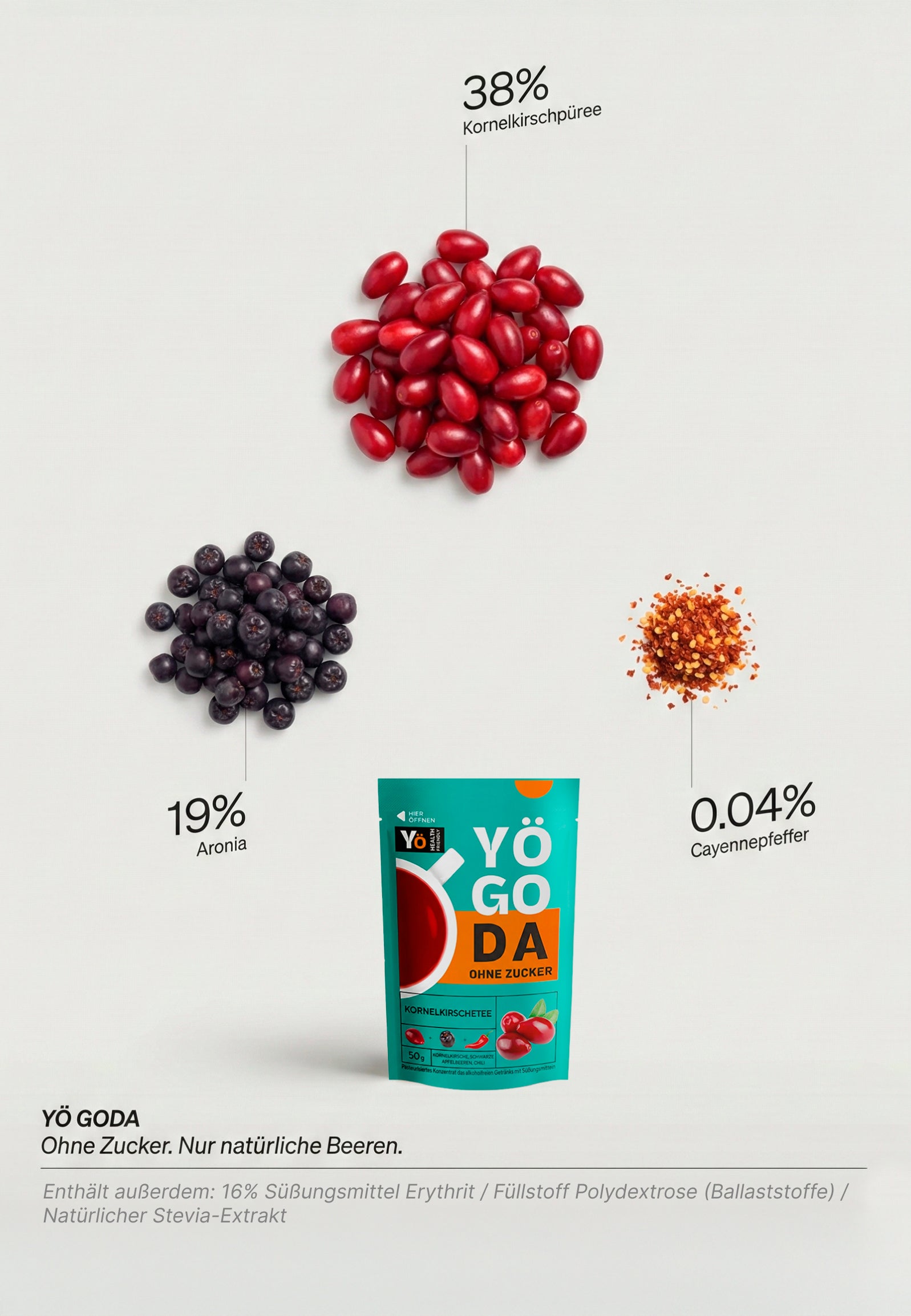 YÖGODA Kornelkirschetee Zutaten Infografik - 38% Kornelkirschen, schwarze Apfelbeeren, zuckerfrei